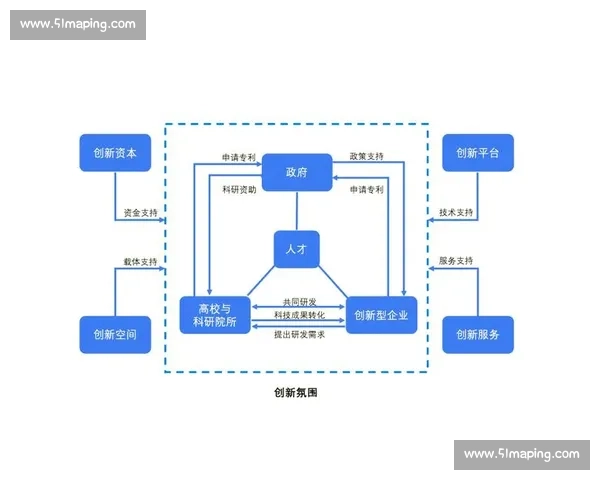 以组织优化为核心推动治理效能与协同创新全面提升的新路径研究
