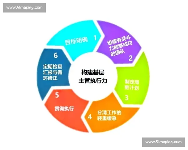 以目标完成为核心推动任务闭环落地的高效执行新路径探索与实践方法