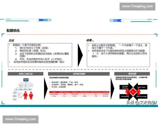以薪酬体系为核心构建企业激励机制与员工发展路径的优化策略分析